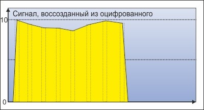 ��� ��� - ������������ ����?