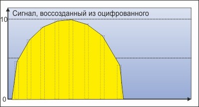 ��� ��� - ������������ ����?