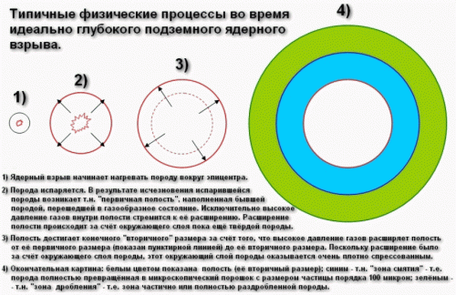 11-� �������� - ������ ������