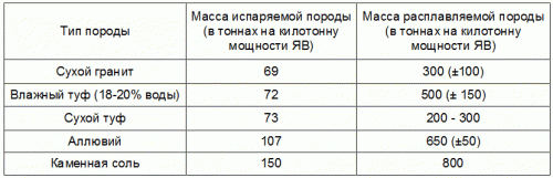 11-� �������� - ������ ������